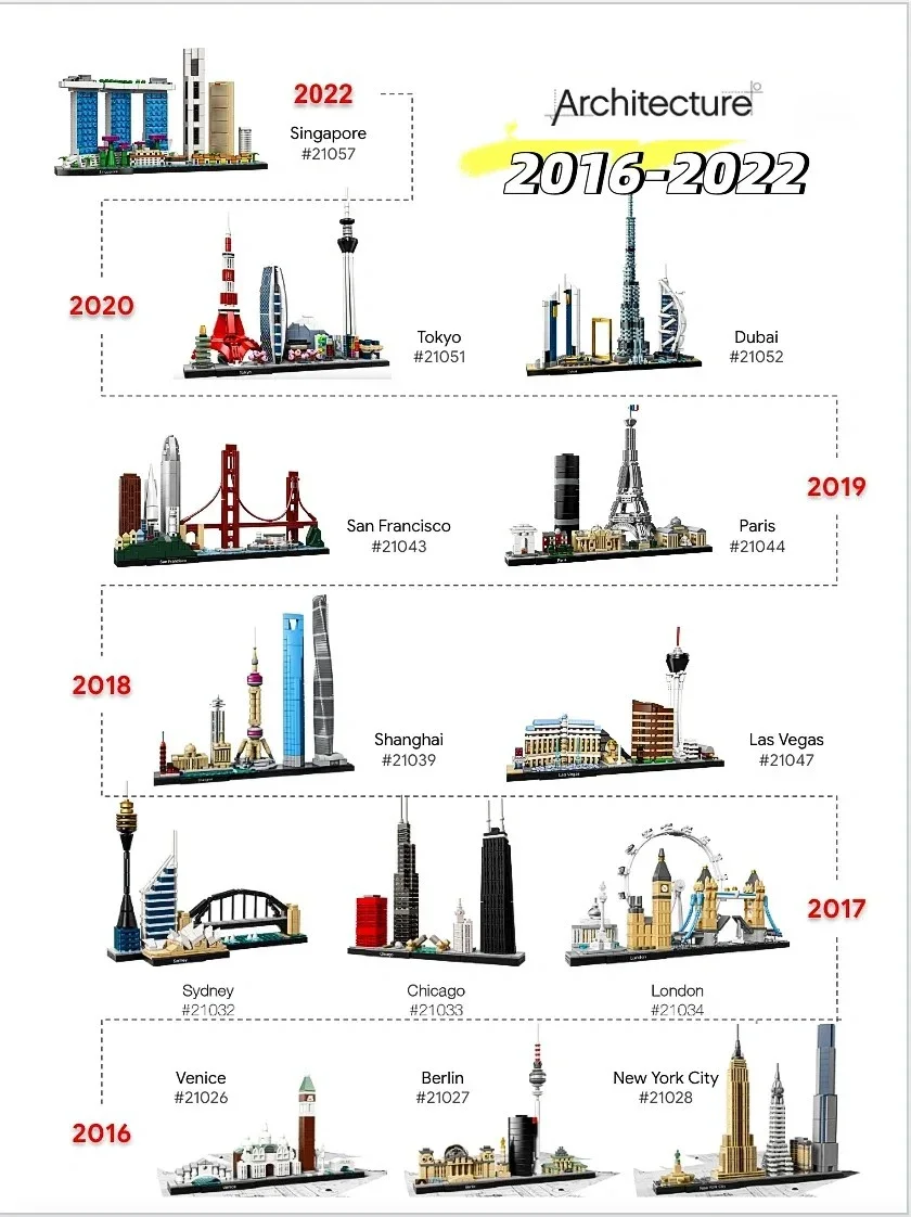 مجموعة مكعبات بناء معمارية قاب - مراجعة Lego Set Technic وسعره